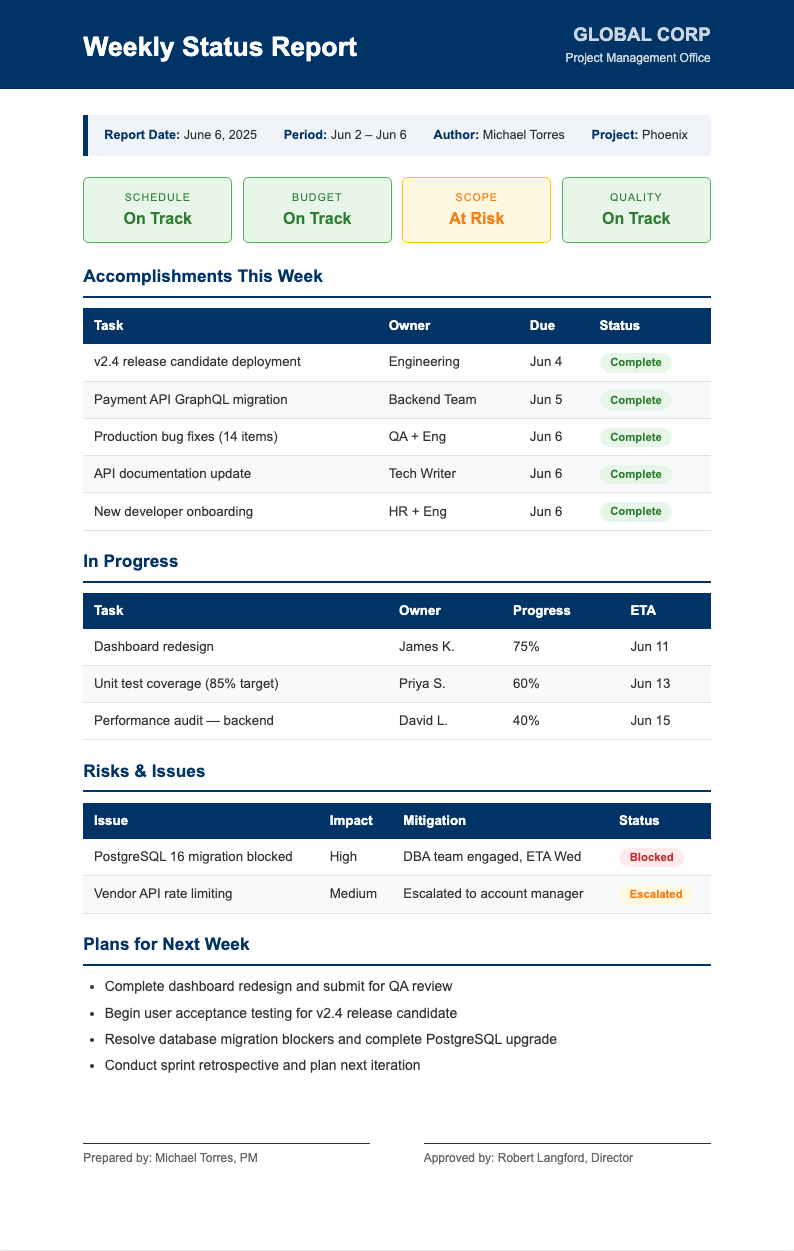 Corporate Standard Weekly Report